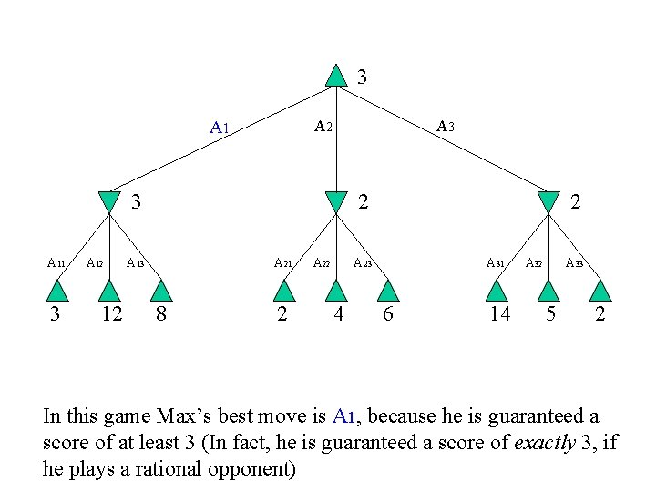 3 A 2 A 1 A 3 3 A 11 3 A 12 12