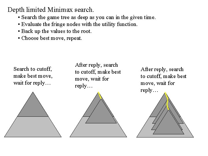 Depth limited Minimax search. • Search the game tree as deep as you can