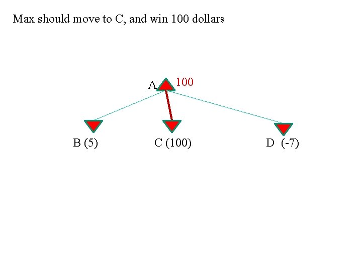 Max should move to C, and win 100 dollars A B (5) 100 C