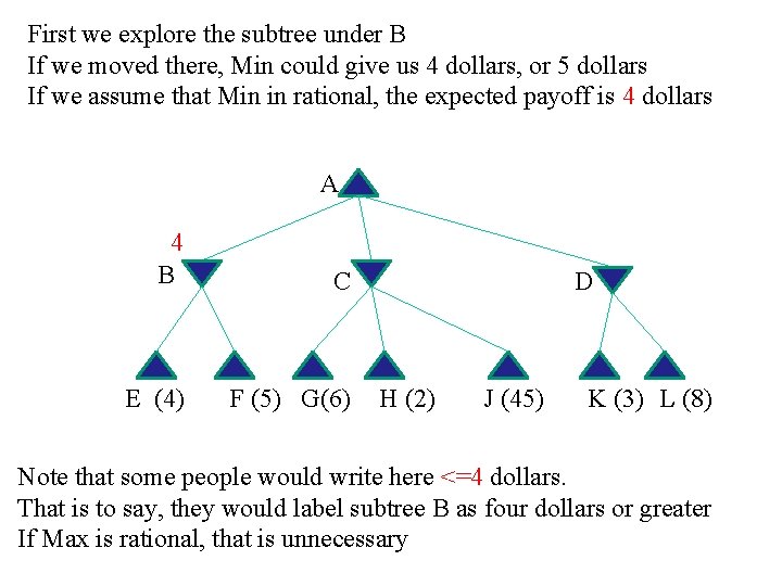 First we explore the subtree under B If we moved there, Min could give