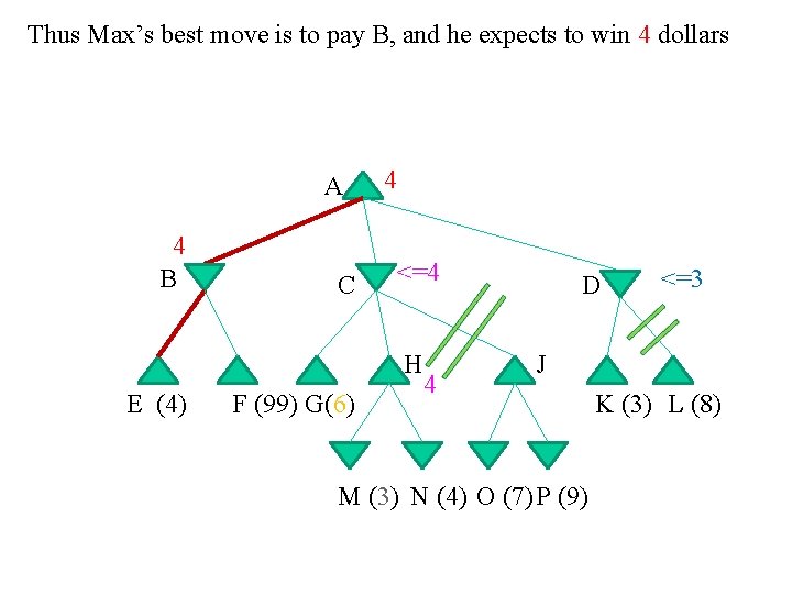 Thus Max’s best move is to pay B, and he expects to win 4