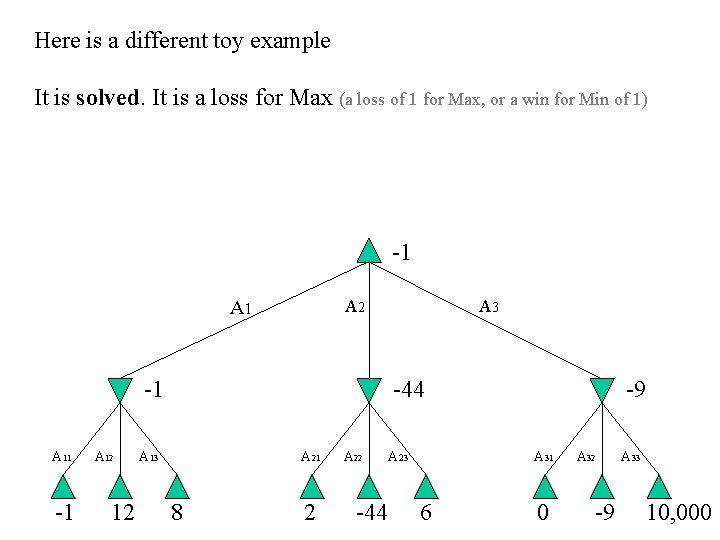 Here is a different toy example It is solved. It is a loss for