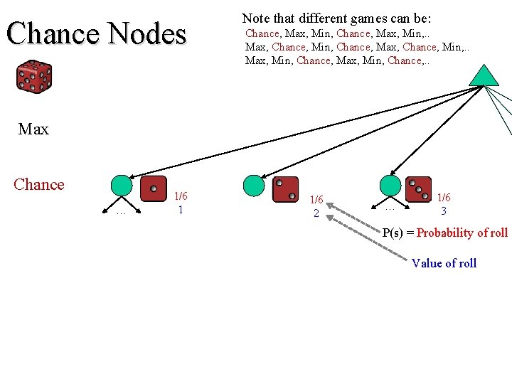 Chance Nodes Note that different games can be: Chance, Max, Min, . . Max,
