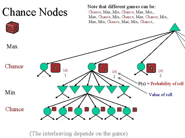 Note that different games can be: Chance Nodes Chance, Max, Min, . . Max,