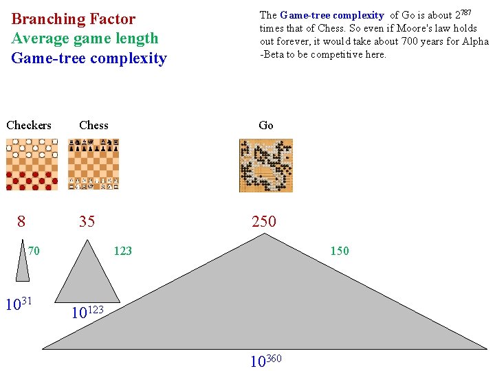 Branching Factor Average game length Game-tree complexity Checkers 8 Chess Go 35 70 1031