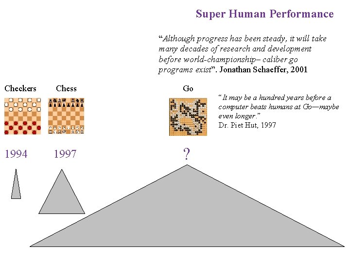 Super Human Performance “Although progress has been steady, it will take many decades of