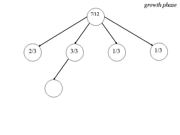 growth phase 7/12 2/3 3/3 1/3 