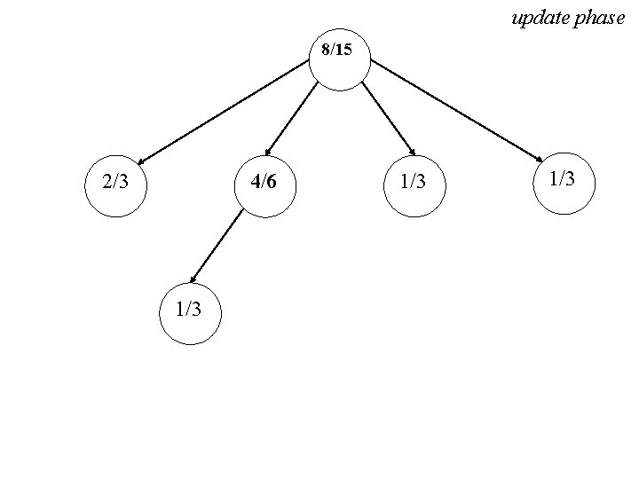 update phase 8/15 2/3 4/6 1/3 1/3 
