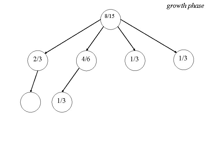 growth phase 8/15 2/3 4/6 1/3 1/3 