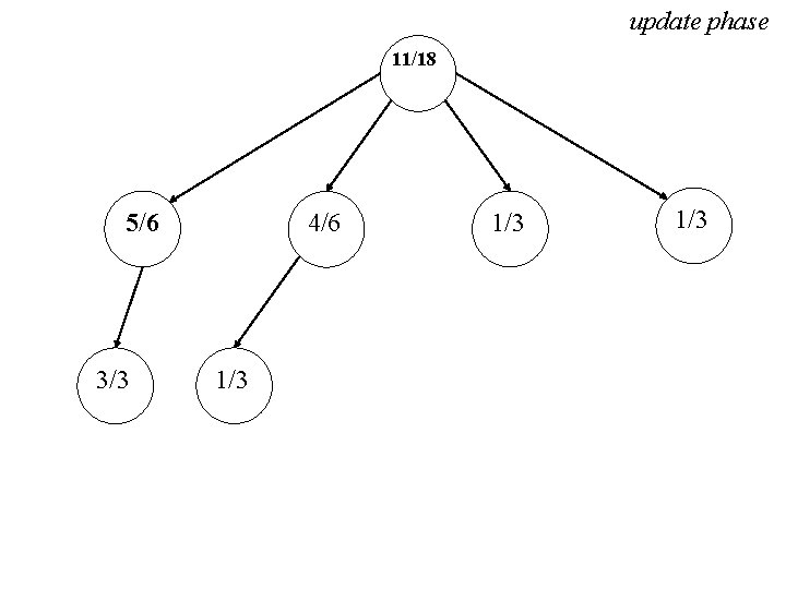 update phase 11/18 5/6 3/3 4/6 1/3 1/3 
