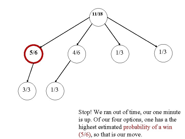 11/18 5/6 3/3 4/6 1/3 1/3 Stop! We ran out of time, our one