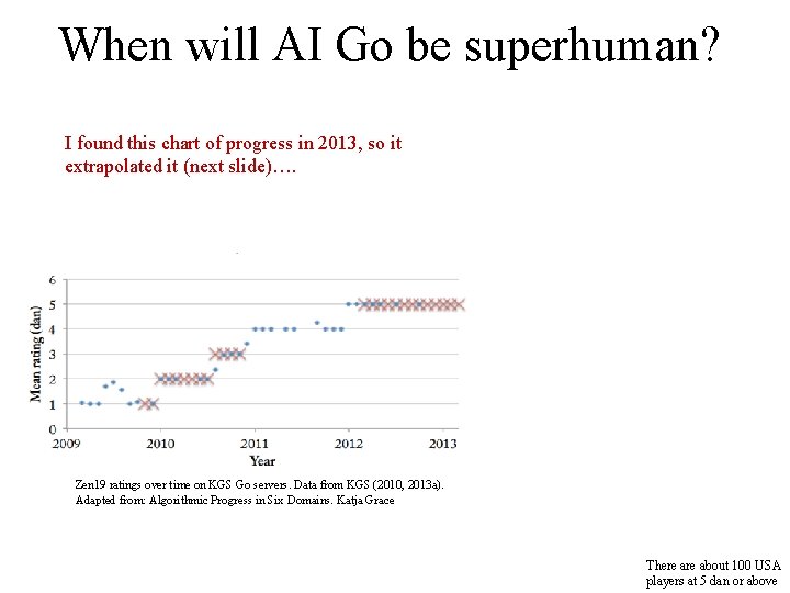 When will AI Go be superhuman? I found this chart of progress in 2013,