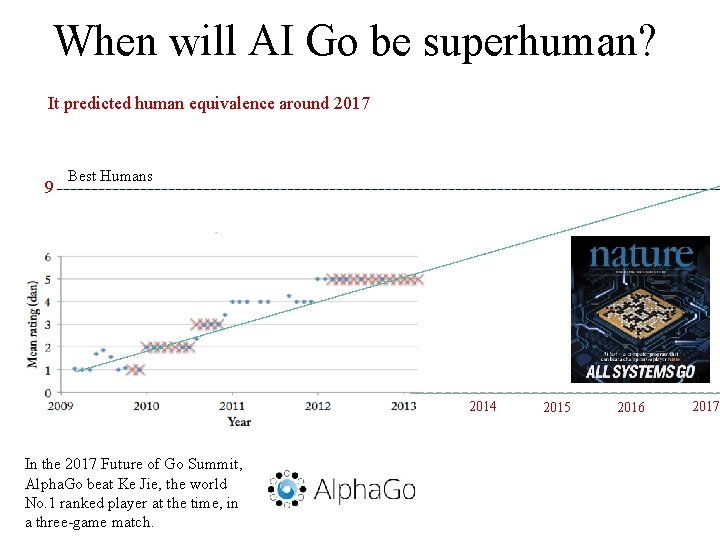 When will AI Go be superhuman? It predicted human equivalence around 2017 9 Best