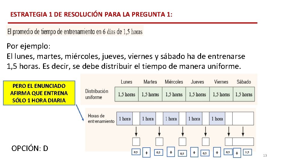 ESTRATEGIA 1 DE RESOLUCIÓN PARA LA PREGUNTA 1: Por ejemplo: El lunes, martes, miércoles, ESTRATEGIA 1 DE RESOLUCIÓN PARA LA PREGUNTA 1: Por ejemplo: El lunes, martes, miércoles,