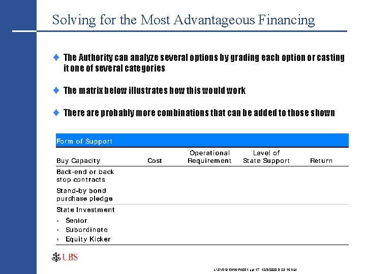 Solving for the Most Advantageous Financing ¨ The Authority can analyze several options by