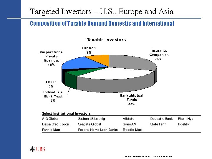 Targeted Investors – U. S. , Europe and Asia Composition of Taxable Demand Domestic