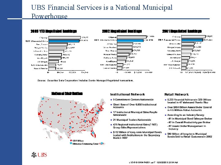 UBS Financial Services is a National Municipal Powerhouse 2003 YTD Negotiated Rankings 2002 Negotiated