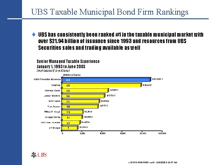 UBS Taxable Municipal Bond Firm Rankings ¨ UBS has consistently been ranked #1 in