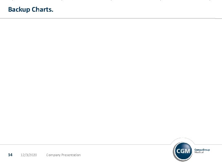 Backup Charts. 14 12/3/2020 Company Presentation 