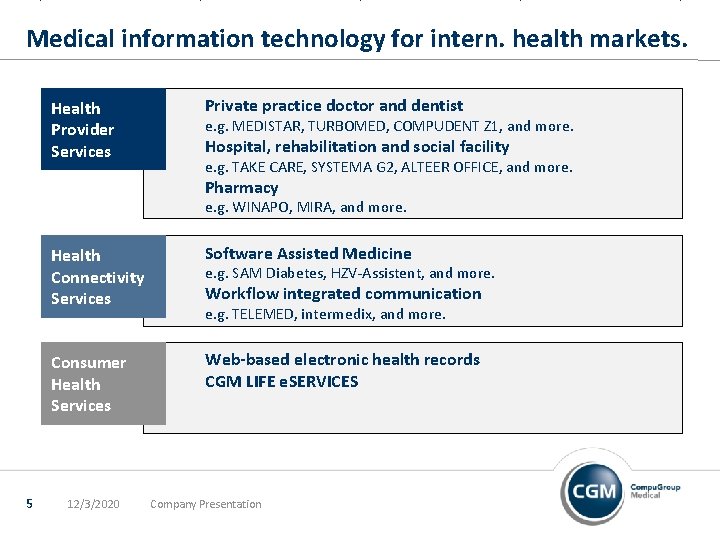 Medical information technology for intern. health markets. Health Provider Services Private practice doctor and