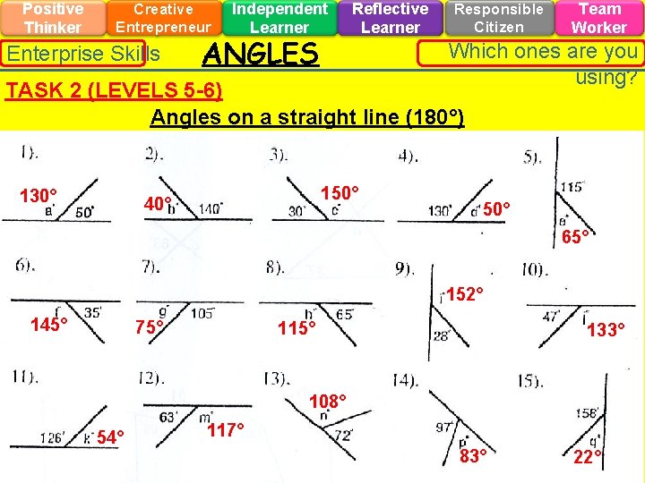 Positive Thinker Creative Entrepreneur Enterprise Skills Independent Learner ANGLES Reflective Learner Responsible Citizen Team