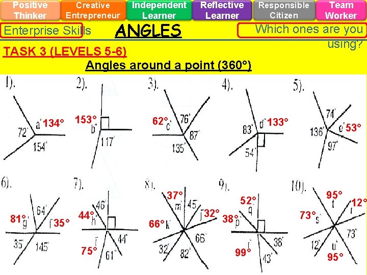 Positive Thinker Creative Entrepreneur Enterprise Skills Independent Learner ANGLES Reflective Learner TASK 3 (LEVELS
