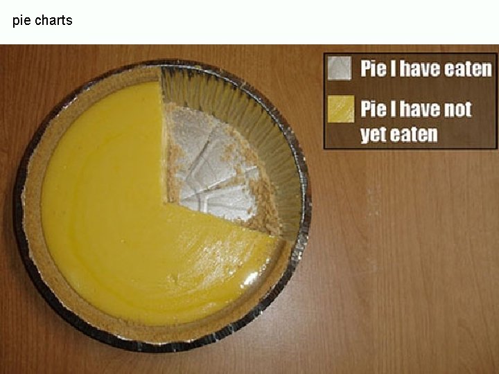 pie charts 