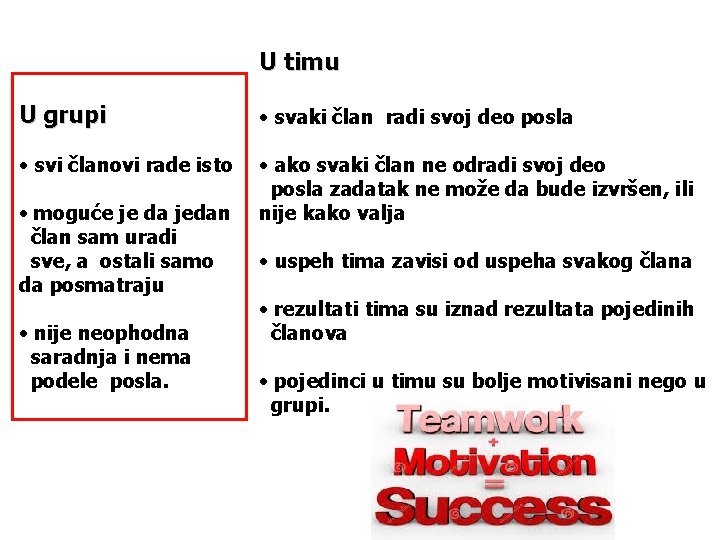 U timu U grupi • svaki član radi svoj deo posla • svi članovi U timu U grupi • svaki član radi svoj deo posla • svi članovi