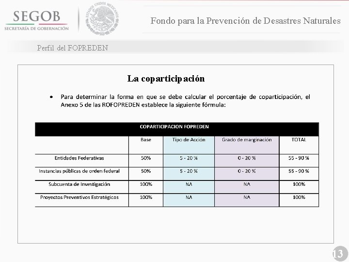 Fondo para la Prevención de Desastres Naturales Perfil del FOPREDEN La coparticipación 13 