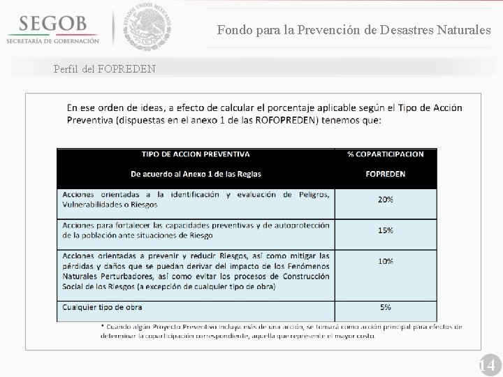 Fondo para la Prevención de Desastres Naturales Perfil del FOPREDEN 14 