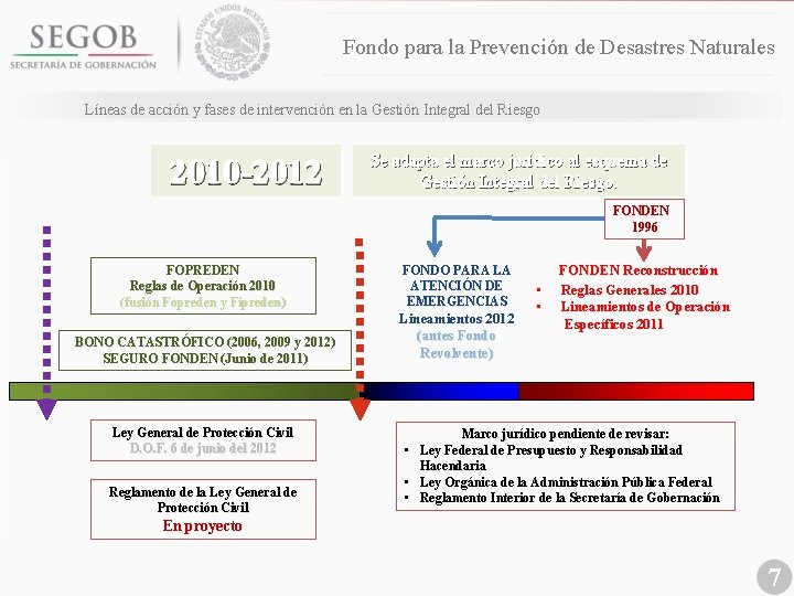 Fondo para la Prevención de Desastres Naturales Líneas de acción y fases de intervención