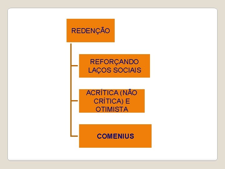 REDENÇÃO REFORÇANDO LAÇOS SOCIAIS ACRÍTICA (NÃO CRÍTICA) E OTIMISTA COMENIUS REDENÇÃO REFORÇANDO LAÇOS SOCIAIS ACRÍTICA (NÃO CRÍTICA) E OTIMISTA COMENIUS