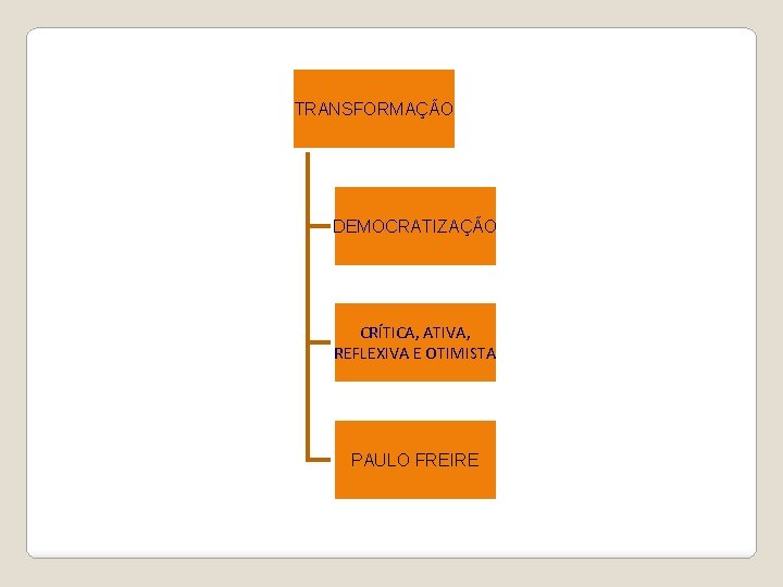 TRANSFORMAÇÃO DEMOCRATIZAÇÃO CRÍTICA, ATIVA, REFLEXIVA E OTIMISTA PAULO FREIRE TRANSFORMAÇÃO DEMOCRATIZAÇÃO CRÍTICA, ATIVA, REFLEXIVA E OTIMISTA PAULO FREIRE