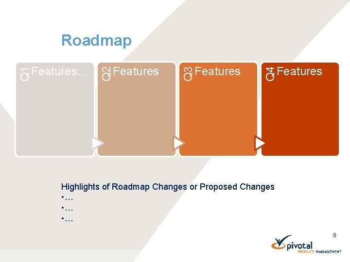 Roadmap Features Q 4 Features Q 3 Features Q 2 Q 1 Features… Highlights
