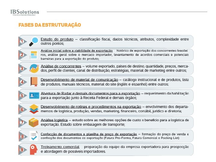 Estudo do produto – classificação fiscal, dados técnicos, atributos, complexidade entre outros pontos; Análise