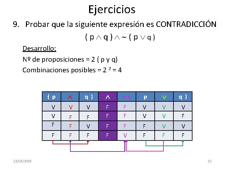 Ejercicios 9. Probar que la siguiente expresión es CONTRADICCIÓN (p q) Desarrollo: Nº de