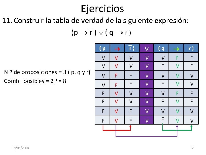 Ejercicios 11. Construir la tabla de verdad de la siguiente expresión: (p r )