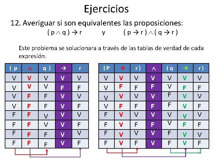 Ejercicios 12. Averiguar si son equivalentes las proposiciones: (p q)→r (p→r) (q→r) y Este