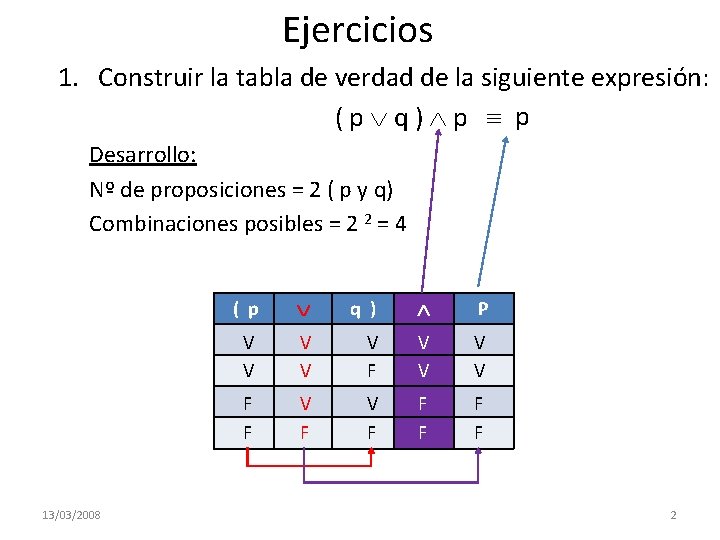 Ejercicios 1. Construir la tabla de verdad de la siguiente expresión: (p q) p