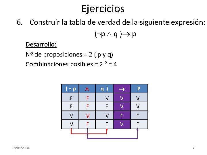 Ejercicios 6. Construir la tabla de verdad de la siguiente expresión: (¬p q )