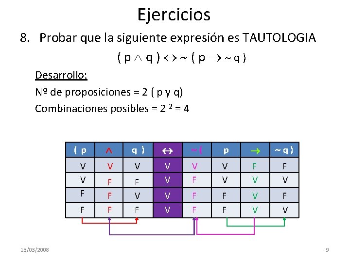 Ejercicios 8. Probar que la siguiente expresión es TAUTOLOGIA (p q) Desarrollo: Nº de