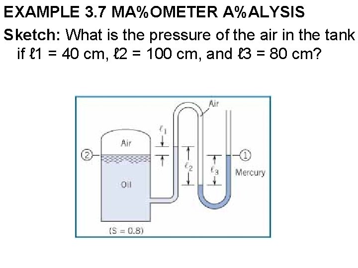 EXAMPLE 3. 7 MA%OMETER A%ALYSIS Sketch: What is the pressure of the air in