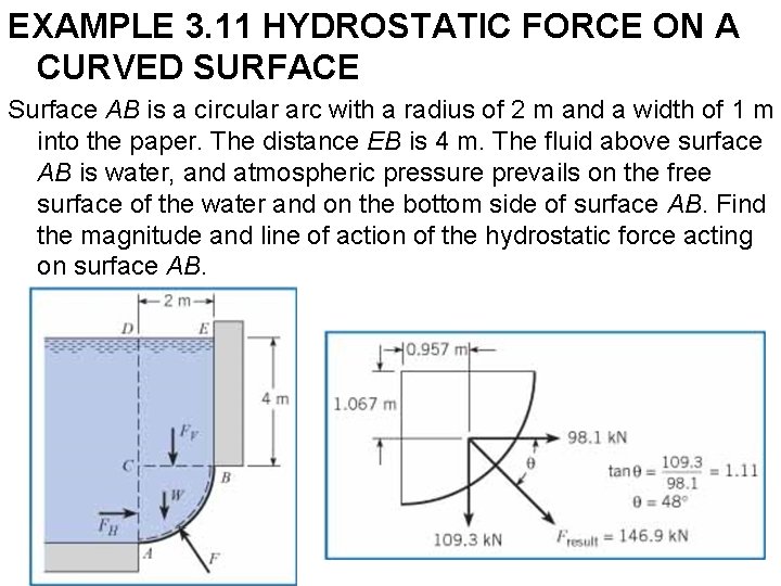 EXAMPLE 3. 11 HYDROSTATIC FORCE ON A CURVED SURFACE Surface AB is a circular