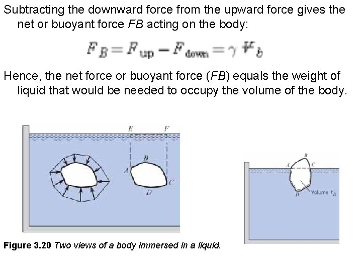 Subtracting the downward force from the upward force gives the net or buoyant force