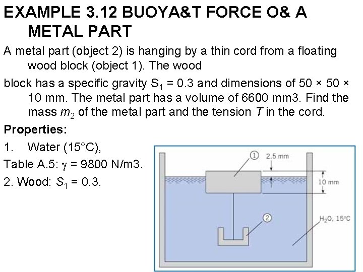 EXAMPLE 3. 12 BUOYA&T FORCE O& A METAL PART A metal part (object 2)