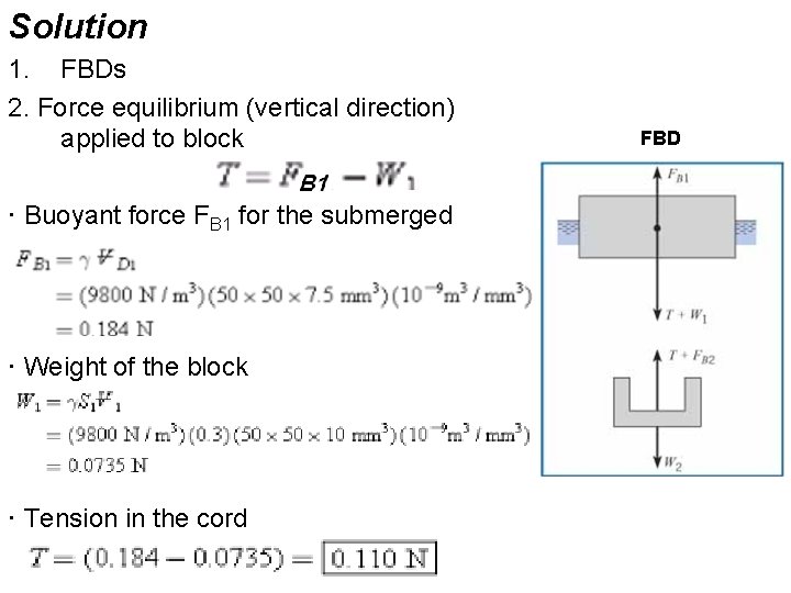 Solution 1. FBDs 2. Force equilibrium (vertical direction) applied to block · Buoyant force