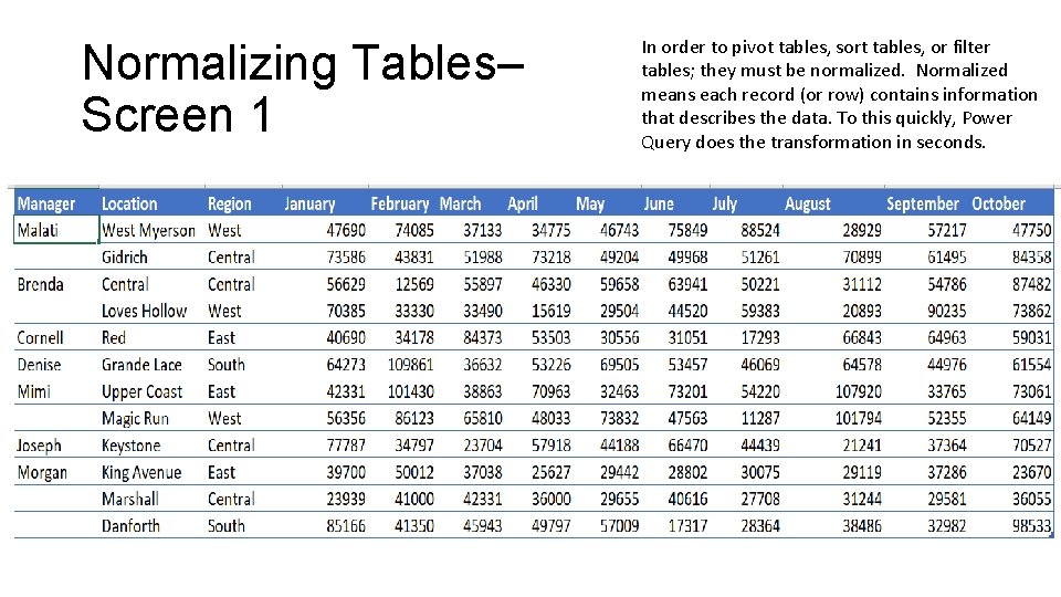 Normalizing Tables– Screen 1 In order to pivot tables, sort tables, or filter tables;