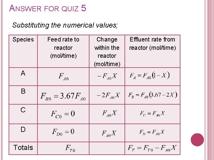ANSWER FOR QUIZ 5 Substituting the numerical values; Species A B C D Totals