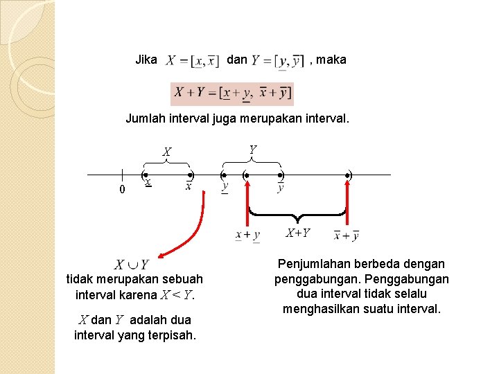 Jika dan , maka Jumlah interval juga merupakan interval. Y X ( 0 x