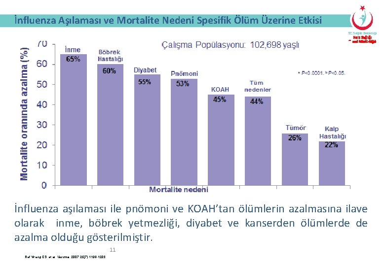 İnfluenza Aşılaması ve Mortalite Nedeni Spesifik Ölüm Üzerine Etkisi Halk Sağlığı Genel Müdürlüğü İnfluenza